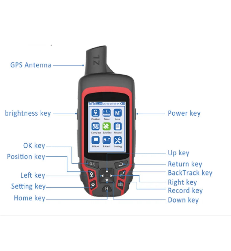 High Precision Portable GPS Tracker
