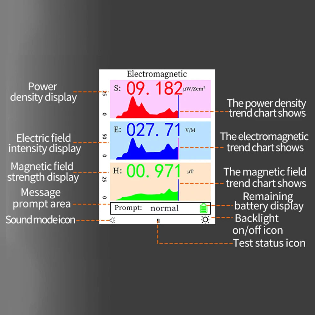 Geiger Counter: Advanced Detection of Electromagnetic and Nuclear Radiation